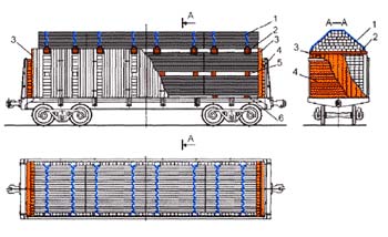 Крепление грузов - технические условия размещения и крепления грузов